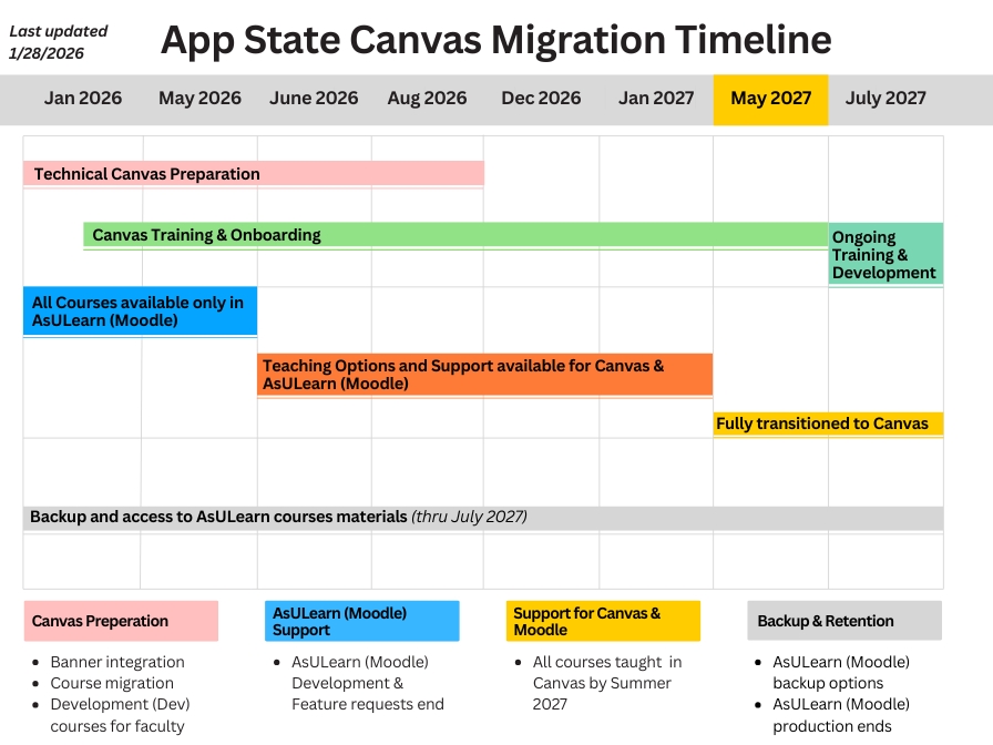 Canvas Timeline Graphic