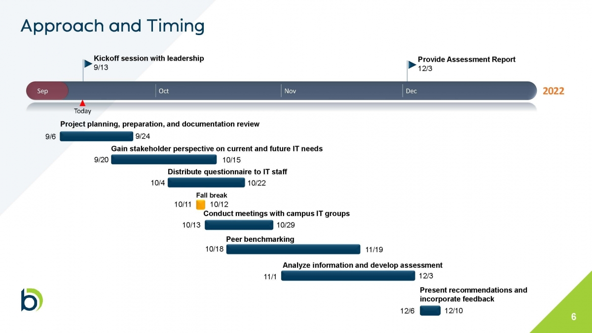 Timeline