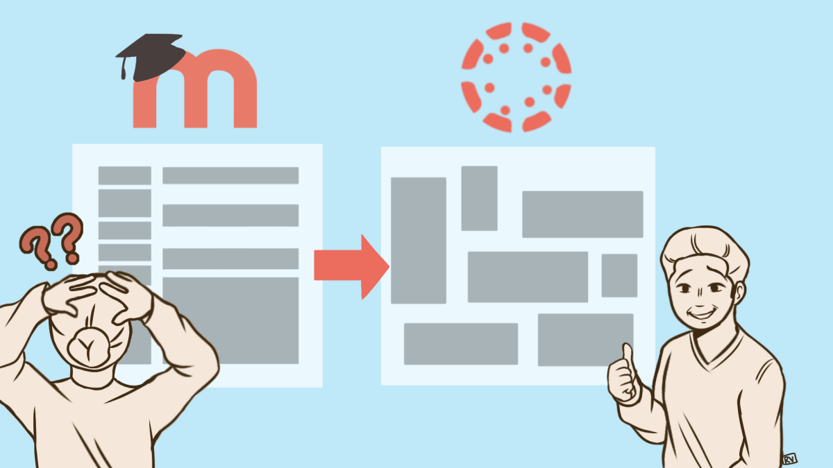 How Content Migrates from Moodle into Canvas