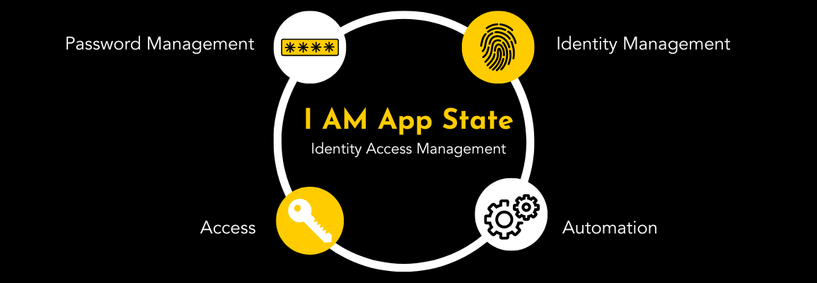 IAM Identity Access Management at App State providing Password management, Identity management, Access and Automation