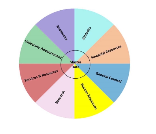 Data Management Image